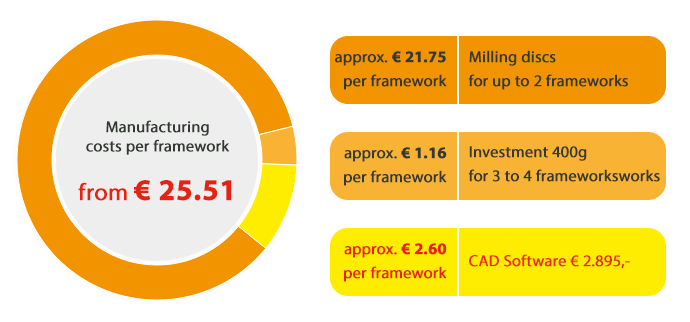 silapart_manufacturing_costs